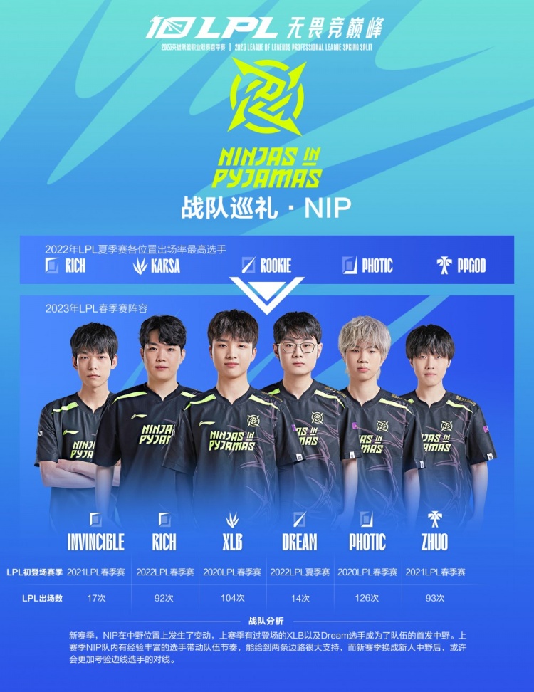 球员的合作 球员的合作