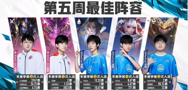 而詹姆斯的 而詹姆斯的